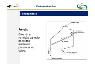 Produção
Produção de
de Açúcar
Açúcar
Função
Garantir a
remoção da maior
parte dos
insolúveis
presentes no
caldo.
Peneiramento
 