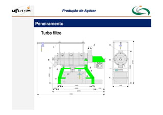 Produção
Produção de
de Açúcar
Açúcar
1840
A A
D
G
H
B
I
B
E
F
F
C
1050
2082
2700
2340
3276
4221
613
291
250
Ø10
956
250
Turbo filtro
Peneiramento
 