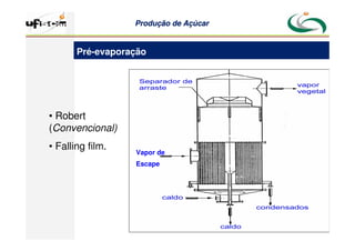 Produção
Produção de
de Açúcar
Açúcar
Vapor de
Escape
• Robert
(Convencional)
• Falling film.
Pré-evaporação
 