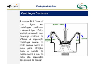 Produção
Produção de
de Açúcar
Açúcar
A massa B é “lavada”
com água em
centrífugas contínuas,
o cesto é tipo cônico
vertical, operando com
descarga contínua de
sólidos. A separação
centrífuga ocorre no
cesto cônico, sobre as
telas para filtração.
Com a subida da
massa sobre a tela, os
méis são separados
dos cristais de açúcar.
Centrífugas Contínuas
 