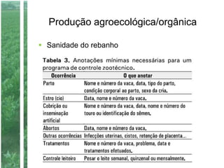 Produção agroecológica/orgânica
 Sanidade do rebanho
 