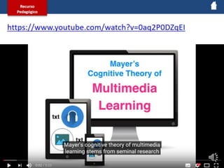 Produção Conteúdos Educativo 