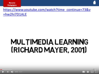 Produção Conteúdos Educativo 