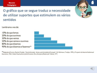 Produção Conteúdos Educativo 
