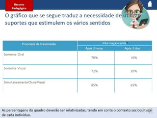 Produção Conteúdos Educativo 