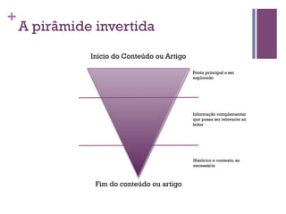 +

A pirâmide invertida
Início do Conteúdo ou Artigo
Ponto principal a ser
explorado

Informação complementar
que possa ser relevante ao
leitor

Histórico e contexto, se
necessário

Fim do conteúdo ou artigo

 