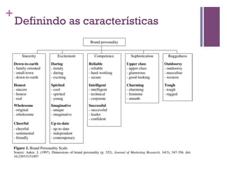 +

Definindo as características

 