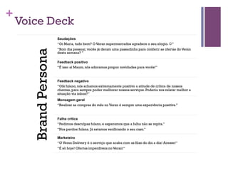 Voice Deck
Saudações
“Oi Maria, tudo bem? O Veran supermercados agradece o seu elogio. J”

Brand Persona

+

“Bom dia pessoal, vocês já deram uma passadinha para conferir as ofertas do Veran
desta semana? ”
Feedback positivo
“É isso aí Mauro, nós adoramos propor novidades para vocês!”

Feedback negativo
“Olá fulano, nós achamos extremamente positivo a atitude de crítica de nossos
clientes, para sempre poder melhorar nossos serviços. Poderia nos relatar melhor a
situação via inbox?”
Mensagem geral
“Realizar as compras do mês no Veran é sempre uma experiência positiva.”

Falha crítica
“Pedimos desculpas fulano, e esperamos que a falha não se repita.”
“Nos perdoe fulana. Já estamos verificando o seu caso.”
Marketeiro
“O Veran Delivery é o serviço que acaba com as filas do dia a dia! Acesse!“
“É só hoje! Ofertas imperdíveis no Veran!”

 