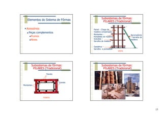 13
Elementos do Sistema de Fôrmas
Acessórios
Peças complementos
Prumos
Níveis
Subsistemas de fôrmas:
PILARES (Tradicional)
VISTA
Painel – Chapa de
madeira compensada
Montantes –
Pontaletes de madeira
Gravatas –
Sarrafos de madeira
Gastalhos –
Sarrafos e pontaletes
Aprumadores
– Sarrafos de
madeira
PLANTA
Painéis
Montantes
Gravata
Subsistemas de fôrmas:
PILARES (Tradicional)
Subsistemas de fôrmas:
PILARES (Tradicional)
 