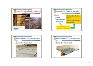 18
Painel estruturado
(alumínio +
madeira)
Fôrmas de laje (Racionalizado) Estruturas em Concreto Armado
Lajes
Mista
Pré-fabricada
Composta
Racionalização do
processo construtivo
Racionalização das
fôrmas
Menor consumo de
mão-de-obra
Estruturas em Concreto Armado
Laje
Composta – “steel deck”
Laje
Composta – “steel deck”
Estruturas em Concreto Armado
 