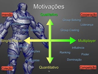 14
MultiplayerSingle Player
Quantitativo
Qualitativo
Histórias
Liderança
PoderPrestígio
Exploração
Herói individual
Coleções
Evolução
Conquistas
Group Solving
Group Casting
Influência
Dominação
Ranking
Motivações
 