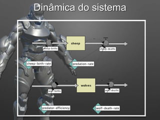 Dinâmica do sistema
 