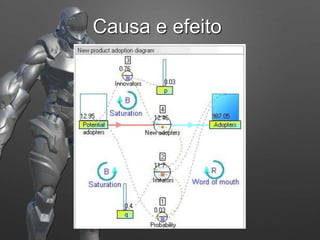 Causa e efeito
 