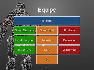 4
Manager
Game Designer
Level Designer
Tester (QA)
Game Artist
Animator
SFX
3D
Producer
Developer
Middleware
Equipe
 