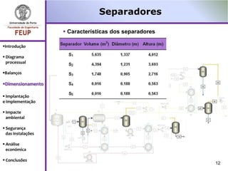 Separadores

                     Características dos separadores

Introdução

 Diagrama
  processual

Balanços

Dimensionamento

 Implantação
e Implementação

 Impacte
  ambiental

 Segurança
  das instalações

 Análise
  económica

 Conclusões
                                                        12
 