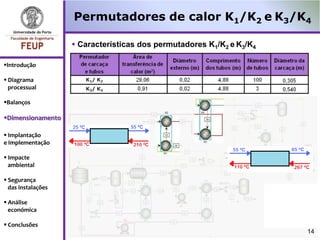 Permutadores de calor K1/K2 e K3/K4

                     Características dos permutadores K1/K2 e K3/K4

Introdução

 Diagrama
  processual

Balanços

Dimensionamento

 Implantação
e Implementação

 Impacte
  ambiental

 Segurança
  das instalações

 Análise
  económica

 Conclusões
                                                                       14
 