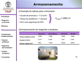 Armazenamento

                     Exemplo de cálculo para o Amoníaco:

Introdução
                     Caudal de amoníaco = 11,5 ton/h
                     Tempo de residência = 1 semana               Vexigido ≈ 3850 m3
 Diagrama
  processual         Com uma segurança de 20%

Balanços

Dimensionamento    Armazenamento de reagentes e produtos.

 Implantação                                 Amoníaco   Ácido Nítrico    NA 97,6%      NA 99%
e Implementação      Tempo residência (min)   10080      10080            10080         10080

 Impacte            Caudal (m3/min)          0,318      0,956            3,491         0,346
  ambiental
                     Volume exigido (m3)      3843       11569            42229         42229

 Segurança
  das instalações

 Análise
  económica

 Conclusões                                                                                    19
 