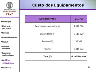 Custo dos Equipamentos



 Introdução

 Diagrama
  processual

Balanços

 Dimensionamento

 Layout

 Impacto
  ambiental

 Segurança
  das instalações

 Análise
 económica
 Conclusões                                 26
 