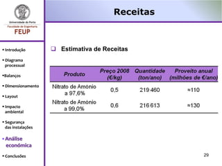 Receitas



 Introdução         Estimativa de Receitas
 Diagrama
  processual

Balanços

 Dimensionamento

 Layout

 Impacto
  ambiental

 Segurança
  das instalações

 Análise
 económica
 Conclusões                                      29
 