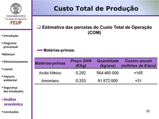 Custo Total de Produção

                     Estimativa das parcelas do Custo Total de Operação
                                           (COM)
 Introdução

 Diagrama
  processual
                      Matérias-primas:
Balanços

 Dimensionamento

 Layout

 Impacto
  ambiental

 Segurança
  das instalações

 Análise
 económica
 Conclusões                                                         30
 