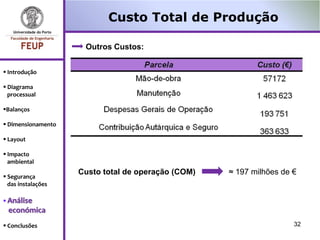 Custo Total de Produção

                     Outros Custos:


 Introdução

 Diagrama
  processual

Balanços

 Dimensionamento

 Layout

 Impacto
  ambiental
                    Custo total de operação (COM)   ≈ 197 milhões de €
 Segurança
  das instalações

 Análise
 económica
 Conclusões                                                         32
 