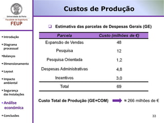 Custos de Produção

                         Estimativa das parcelas de Despesas Gerais (GE)

 Introdução

 Diagrama
  processual

Balanços

 Dimensionamento

 Layout

 Impacto
  ambiental

 Segurança
  das instalações

 Análise
                    Custo Total de Produção (GE+COM)        ≈ 266 milhões de €
 económica
 Conclusões                                                                33
 
