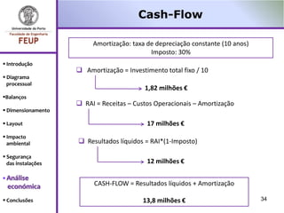 Cash-Flow

                         Amortização: taxa de depreciação constante (10 anos)
                                            Imposto: 30%
 Introdução
                     Amortização = Investimento total fixo / 10
 Diagrama
  processual
                                          1,82 milhões €
Balanços
                     RAI = Receitas – Custos Operacionais – Amortização
 Dimensionamento

 Layout                                   17 milhões €
 Impacto
  ambiental          Resultados líquidos = RAI*(1-Imposto)

 Segurança
  das instalações                          12 milhões €

 Análise
 económica                CASH-FLOW = Resultados líquidos + Amortização

 Conclusões                              13,8 milhões €                        34
 