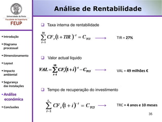 Análise de Rentabilidade

                     Taxa interna de rentabilidade

 Introdução                                             TIR = 27%
 Diagrama
  processual

 Dimensionamento
                     Valor actual liquido
 Layout

 Impacto                                                VAL = 49 milhões €
  ambiental

 Segurança
  das instalações
                     Tempo de recuperação do investimento
 Análise
 económica
 Conclusões
                                                         TRC = 4 anos e 10 meses

                                                                              35
 