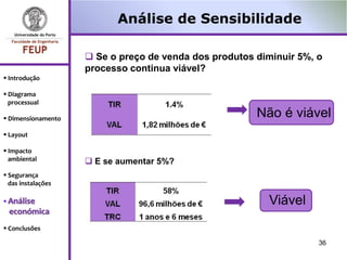 Análise de Sensibilidade

                     Se o preço de venda dos produtos diminuir 5%, o
                    processo continua viável?
 Introdução

 Diagrama
  processual

 Dimensionamento
                                                       Não é viável
 Layout

 Impacto
  ambiental          E se aumentar 5%?
 Segurança
  das instalações

 Análise                                                 Viável
 económica
 Conclusões

                                                                    36
 