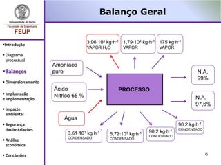 Balanço Geral


Introdução
                                    3,96·103 kg·h-1 1,79·104 kg·h-1 175 kg·h-1
                                    VAPOR H2O       VAPOR             VAPOR
 Diagrama
  processual
                    Amoníaco
Balanços           puro                                                                 N.A.
                                                                                         99%
 Dimensionamento
                    Ácido                         PROCESSO
 Implantação       Nítrico 65 %
e Implementação                                                                         N.A.
                                                                                        97,6%
 Impacte
  ambiental
                        Água
 Segurança                                                                     90,2 kg·h-1
  das instalações                                                 90,2 kg·h-1
                                                                                CONDENSADO
                         3,61·103   kg·h-1    5,72·103   kg·h-1   CONDENSADO
                         CONDENSADO           CONDENSADO
 Análise
  económica

 Conclusões                                                                                  6
 
