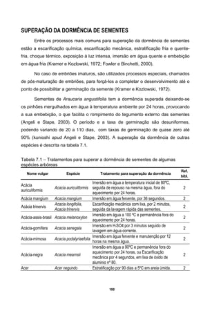 100
SUPERAÇÃO DA DORMÊNCIA DE SEMENTES
Entre os processos mais comuns para superação da dormência de sementes
estão a escarificação química, escarificação mecânica, estratificação fria e quente-
fria, choque térmico, exposição à luz intensa, imersão em água quente e embebição
em água fria (Kramer e Kozlowski, 1972; Fowler e Binchetti, 2000).
No caso de embriões imaturos, são utilizados processos especiais, chamados
de pós-maturação de embriões, para forçá-los a completar o desenvolvimento até o
ponto de possibilitar a germinação da semente (Kramer e Kozlowski, 1972).
Sementes de Araucaria angustifolia tem a dormência superada deixando-se
os pinhões mergulhados em água à temperatura ambiente por 24 horas, provocando
a sua embebição, o que facilita o rompimento do tegumento externo das sementes
(Angeli e Stape, 2003). O período e a taxa de germinação são desuniformes,
podendo variando de 20 a 110 dias, com taxas de germinação de quase zero até
90% (kunioshi apud Angeli e Stape, 2003). A superação da dormência de outras
espécies é descrita na tabela 7.1.
Tabela 7.1 – Tratamentos para superar a dormência de sementes de algumas
espécies arbóreas
Nome vulgar Espécie Tratamento para superação da dormência
Ref.
bibl.
Acácia
auriculiformis
Acacia auriculiformis
Imersão em água a temperatura inicial de 80ºC,
seguida de repouso na mesma água, fora do
aquecimento por 24 horas.
2
Acácia mangium Acacia mangium Imersão em água fervente, por 36 segundos. 2
Acácia trinervis
Acacia longifolia,
Acacia trinervis
Escarificação mecânica com lixa, por 2 minutos,
seguida da lavagem rápida das sementes.
2
Acácia-assis-brasil Acacia melanoxylon
Imersão em água a 100 ºC e permanência fora do
aquecimento por 24 horas.
2
Acácia-gomífera Acacia senegala
Imersão em H2SO4 por 3 minutos seguido de
lavagem em água corrente.
2
Acácia-mimosa Acacia podalyriaefolia
Imersão em água fervente e manutenção por 12
horas na mesma água.
2
Acácia-negra Acacia mearnsii
Imersão em água a 90ºC e permanência fora do
aquecimento por 24 horas, ou Escarificação
mecânica por 4 segundos, em lixa de óxido de
aluminio nº 80.
2
Acer Acer negundo Estratificação por 90 dias a 5ºC em areia úmida. 2
 