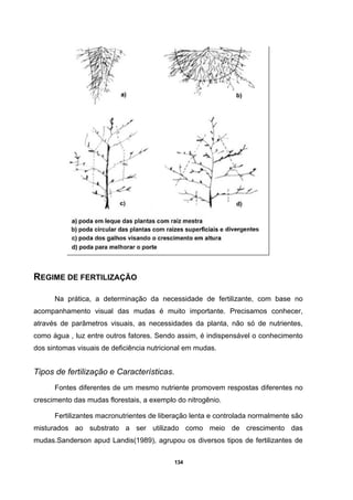 134
REGIME DE FERTILIZAÇÃO
Na prática, a determinação da necessidade de fertilizante, com base no
acompanhamento visual das mudas é muito importante. Precisamos conhecer,
através de parâmetros visuais, as necessidades da planta, não só de nutrientes,
como água , luz entre outros fatores. Sendo assim, é indispensável o conhecimento
dos sintomas visuais de deficiência nutricional em mudas.
Tipos de fertilização e Características.
Fontes diferentes de um mesmo nutriente promovem respostas diferentes no
crescimento das mudas florestais, a exemplo do nitrogênio.
Fertilizantes macronutrientes de liberação lenta e controlada normalmente são
misturados ao substrato a ser utilizado como meio de crescimento das
mudas.Sanderson apud Landis(1989), agrupou os diversos tipos de fertilizantes de
 