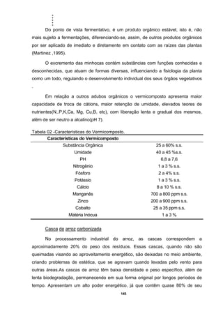 .....
145
Do ponto de vista fermentativo, é um produto orgânico estável, isto é, não
mais sujeito a fermentações, diferenciando-se, assim, de outros produtos orgânicos
por ser aplicado de imediato e diretamente em contato com as raízes das plantas
(Martinez ,1995).
O excremento das minhocas contém substâncias com funções conhecidas e
desconhecidas, que atuam de formas diversas, influenciando a fisiologia da planta
como um todo, regulando o desenvolvimento individual dos seus órgãos vegetativos
.
Em relação a outros adubos orgânicos o vermicomposto apresenta maior
capacidade de troca de cátions, maior retenção de umidade, elevados teores de
nutrientes(N,.P,K,Ca, Mg, Cu,B, etc), com liberação lenta e gradual dos mesmos,
além de ser neutro a alcalino(pH 7).
Tabela 02 -Características do Vermicomposto.
Características do Vermicomposto
Substância Orgânica 25 a 60% s.s.
Umidade 40 a 45 %s.s.
PH 6,8 a 7,6
Nitrogênio 1 a 3 % s.s.
Fósforo 2 a 4% s.s.
Potássio 1 a 3 % s.s.
Cálcio 8 a 10 % s.s.
Manganês 700 a 800 ppm s.s.
Zinco 200 a 900 ppm s.s.
Cobalto 25 a 35 ppm s.s.
Matéria Inócua 1 a 3 %
Casca de arroz carbonizada
No processamento industrial do arroz, as cascas correspondem a
aproximadamente 20% do peso dos resíduos. Essas cascas, quando não são
queimadas visando ao aproveitamento energético, são deixadas no meio ambiente,
criando problemas de estética, que se agravam quando levadas pelo vento para
outras áreas.As cascas de arroz têm baixa densidade e peso específico, além de
lenta biodegradação, permanecendo em sua forma original por longos períodos de
tempo. Apresentam um alto poder energético, já que contêm quase 80% de seu
 