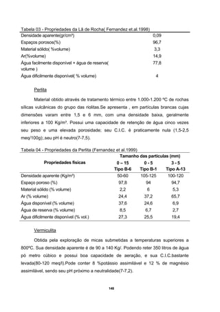 148
Tabela 03 - Propriedades da Lã de Rocha( Fernandez et.al.1998)
Densidade aparente(gr/cm³) 0,09
Espaços porosos(%) 96,7
Material sólido( %volume) 3,3
Ar(%volume) 14,9
Água facilmente disponível + água de reserva(
volume )
77,8
Água dificilmente disponível( % volume) 4
Perlita
Material obtido através de tratamento térmico entre 1.000-1.200 ºC de rochas
sílicas vulcânicas do grupo das riolitas.Se apresenta , em partículas brancas cujas
dimensões varam entre 1,5 e 6 mm, com uma densidade baixa, geralmente
inferiores a 100 Kg/m³. Possui uma capacidade de retenção de água cinco vezes
seu peso e uma elevada porosidade; seu C.I.C. é praticamente nula (1,5-2,5
meq/100g);.seu pH é neutro(7-7,5).
Tabela 04 - Propriedades da Perlita (Fernandez et al.1999)
Tamanho das partículas (mm)
Propriedades físicas 0 – 15
Tipo B-6
0 - 5
Tipo B-1
3 - 5
Tipo A-13
Densidade aparente (Kg/m³) 50-60 105-125 100-120
Espaço poroso (%) 97,8 94 94,7
Material sólido (% volume) 2,2 6 5,3
Ar (% volume) 24,4 37,2 65,7
Água disponível (% volume) 37,6 24,6 6,9
Água de reserva (% volume) 8,5 6,7 2,7
Água dificilmente disponível (% vol.) 27,3 25,5 19,4
Vermiculita
Obtida pela exploração de micas submetidas a temperaturas superiores a
800ºC. Sua densidade aparente é de 90 a 140 Kg/. Podendo reter 350 litros de água
pó metro cúbico e possui boa capacidade de aeração, e sua C.I.C.bastante
levada(80-120 meq/l).Pode conter 8 %potássio assimilável e 12 % de magnésio
assimilável, sendo seu pH próximo a neutralidade(7-7,2).
 