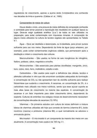 .....
193
reguladores de crescimento, apenas a auxina ácido 3-indolacético era conhecida
nas décadas de trinta e quarenta. (Caldas et. al., 1990).
Componentes de meios de cultura
Houve desde o início, uma procura de meios definidos de composição conhecida
e controlada para tornar possível a reprodução dos resultados em qualquer época ou
lugar. Deve-se exigir qualidade analítica (“p.a.”) de todos os sais utilizados na
preparação, para evitar contaminação com impurezas minerais. A composição de
alguns meios utilizados na cultura de tecidos vegetais são apresentadas na Tabela
9.1.
Água – Deve ser destilada e desionizada, ou bi-destilada, para prover pureza
suficiente para uso nos meios. Dependendo da fonte de água (poço artesiano, por
exemplo), pode conter contaminantes orgânicos voláteis, que permanecem após a
destilação e inibem o crescimento das culturas.
Macronutrientes – São usados na forma de sais inorgânicos de nitrogênio,
fósforo, potássio, cálcio, magnésio e enxofre.
Micronutrientes – São essenciais para plantas clorofiladas: manganês, zinco,
boro, cobre, cloro, ferro, molibdênio, cobalto e iodo.
Carboidratos – São usados para suprir a deficiência das células, tecidos e
plântulas cultivadas in vitro que não encontram condições adequadas de iluminação
e concentração de CO2 ou não apresentam teor de clorofila suficiente para realizar
fotossíntese que sustenta o crescimento. A sacarose, an concentração de 3%, é o
carboidrato mais utilizado nos meios nutritivos, sendo que esse açúcar suporta as
mais altas taxas de crescimento na maioria das espécies. A concentração de
sacarose é um fator importante para obter crescimento ótimo, dependendo do
explante. Culturas de embriões nos estágios iniciais de desenvolvimento necessitam
de concentrações elevadas de sacarose (12-18%).
Vitaminas – Os primeiros estudos com cultura de raízes definiram a mistura
básica de vitaminas utilizadas até hoje que consiste de tiamina (vitamina B1), ácido
nicotínico (niacina) e piridoxina (vitamina B6), a qual normalmente se adiciona o
aminoácido glicina.
Mio-Inositol – O mio-inositol é um componente da maioria dos meios em uso
atualmente. A concentração mais usada é de 100 mg. l-1.
 