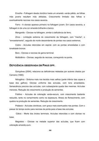 208
Enxofre - Folhagem desde clorótico hasta um amarelo -verde pálido, as folhas
más jovens resultam más afetadas. Crescimento limitado das folhas e
eventualmente necrose nos casos severos.
Ferro - A clorose aparece primeiro na folhagem jovem. Em casos severos, a
folhagem é de uma cor amarela brilhante a banco.
Manganês - Clorose na folhagem, similar à deficiência de ferro.
Zinco - Limitação extrema do crescimento da folhagem, com "mecha", o
"enrosetamento", seguido de morte descendente de pontas nos casos extremos.
Cobre - Acículas retorcidas em espiral, com as pontas amareladas o com
tonalidade bronze.
Boro - Clorose e necrose da gema terminal.
Molibdênio - Clorose, seguida de necrose, começando na ponta.
DEFICIÊNCIA OBSERVADA EM PINUS SPP.
Gonçalves (2004), relaciona as deficiências relatadas por autores citados por
Carneiro (1995):
Nitrogênio - Sintoma mais nos tecidos mais velhos (parte inferior das copas e
base dos galhos). Clorose uniforme das acículas, com tons amarelados.
Senescência precoce das acículas, com subseqüente queda das mesmas. Acículas
menores. Redução de crescimento e produção de sementes.
Fósforo - Acículas de coloração verde-escuro, com crescimento bastante
reduzido, tanto no comprimento como na espessura. Atraso do florescimento, com
quebra na produção de sementes. Redução de crescimento.
Potássio - Acículas cloróticas, com graus mais acentuados nas pontas. Com o
passar do tempo evolui para necrose da ponta para a base das acículas.
Cálcio - Morte dos brotos terminais. Acículas retorcidas e com clorose na
base.
Magnésio - Clorose na metade superior das acículas, que ficam com
coloração amarelo-ouro.
 