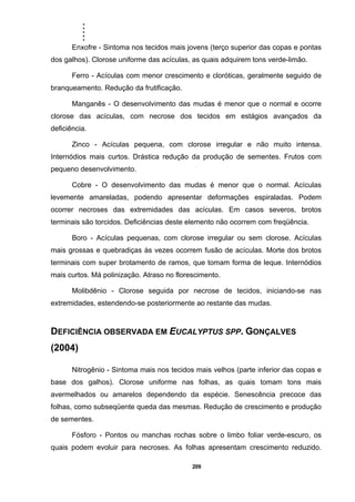 .....
209
Enxofre - Sintoma nos tecidos mais jovens (terço superior das copas e pontas
dos galhos). Clorose uniforme das acículas, as quais adquirem tons verde-limão.
Ferro - Acículas com menor crescimento e cloróticas, geralmente seguido de
branqueamento. Redução da frutificação.
Manganês - O desenvolvimento das mudas é menor que o normal e ocorre
clorose das acículas, com necrose dos tecidos em estágios avançados da
deficiência.
Zinco - Acículas pequena, com clorose irregular e não muito intensa.
Internódios mais curtos. Drástica redução da produção de sementes. Frutos com
pequeno desenvolvimento.
Cobre - O desenvolvimento das mudas é menor que o normal. Acículas
levemente amareladas, podendo apresentar deformações espiraladas. Podem
ocorrer necroses das extremidades das acículas. Em casos severos, brotos
terminais são torcidos. Deficiências deste elemento não ocorrem com freqüência.
Boro - Acículas pequenas, com clorose irregular ou sem clorose. Acículas
mais grossas e quebradiças às vezes ocorrem fusão de acículas. Morte dos brotos
terminais com super brotamento de ramos, que tomam forma de leque. Internódios
mais curtos. Má polinização. Atraso no florescimento.
Molibdênio - Clorose seguida por necrose de tecidos, iniciando-se nas
extremidades, estendendo-se posteriormente ao restante das mudas.
DEFICIÊNCIA OBSERVADA EM EUCALYPTUS SPP. GONÇALVES
(2004)
Nitrogênio - Sintoma mais nos tecidos mais velhos (parte inferior das copas e
base dos galhos). Clorose uniforme nas folhas, as quais tomam tons mais
avermelhados ou amarelos dependendo da espécie. Senescência precoce das
folhas, como subseqüente queda das mesmas. Redução de crescimento e produção
de sementes.
Fósforo - Pontos ou manchas rochas sobre o limbo foliar verde-escuro, os
quais podem evoluir para necroses. As folhas apresentam crescimento reduzido.
 