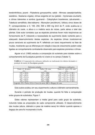 230
terebinthifolius; jacaré - Piptadenia gonoacantha; sabiá - Mimosa caesalpiniaefolia;
sesbânia - Sesbania virgata), clímax exigente em luz (jatobá – Hymenaea courbaril),
e clímax tolerantes a sombra (guanandi - Calophyllum brasiliensis; ipê-amarelo –
Tabebuia serratifolia; óleo-bálsamo - Myroxylon peruiferum). Utilizou cinco doses de
P, correspondentes a 0, 100, 250, 500 e 800 mg dm3 de P, onde avaliou-se o
diâmetro do caule, a altura e a matéria seca de raízes, parte aérea e total das
plantas. Este autor constatou que as espécies pioneiras foram mais responsivas ao
fornecimento de P, indicando a necessidade do suprimento deste nutriente para o
adequado desenvolvimento destas espécies. As espécies clímax mostraram-se
pouco sensíveis ao suprimento de P, refletindo um baixo requerimento na fase de
mudas, mostrando que as diferenças em relação à taxa de crescimento podem estar
ligadas ao comportamento contrastante observado para espécies pioneiras e clímax.
Aguiar et al. (1992) estudou a composição do substrato para tubetes sobre o
comportamento de Eucalyptus grandis no viveiro e no campo (Tabela 1).
Esta autora avaliou em seu experimento a altura e diâmetro semanalmente.
Durante o período de produção de mudas, quando foi feita a comparação
entre grupos de substratos, Figura 1.
Estes valores representam a média geral para cada grupo de substrato,
incluindo todas as proporções de cada componente utilizado. O desenvolvimento
das mudas (altura, diâmetro e peso de matéria seca) foi inferior quando apenas o
bagaço de cana foi incorporado à turfa.
 