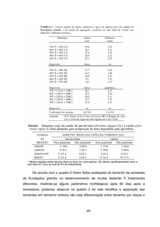 237
De acordo com o quadro 2 foram feitos avaliações do tamanho de sementes
de Eucalyptus grandis no desenvolvimento de mudas testando 5 tratamentos
diferentes, medindo-se alguns parâmetros morfológicos após 60 dias apos a
semeadura, podemos observar no quadro 2 ter sido benéfica a separação das
sementes em tamanho embora não haja diferenciação entre tamanho por classe e
 