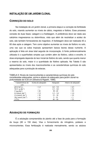 260
INSTALAÇÃO DE UM JARDIM CLONAL
CORREÇÃO DO SOLO
Na instalação de um jardim clonal, a primeira etapa é a correção da fertilidade
do solo, visando aumentar os níveis de cálcio, magnésio e fósforo. Esse processo
consiste de duas fases: calagem e a fosfatagem. A preferência deve ser dada aos
calcários magnesianos ou dolomíticos, visto que além de neutralizar a acidez do
solo, são também fornecedores de magnésio. A fosfatagem deve ser realizada 45 a
60 dias após a calagem. Tem como objetivo aumentar os níveis de fósforo no solo,
uma vez que os solos tropicais apresentam baixos teores desse nutriente. A
aplicação é feita em área total seguida de incorporação. A fonte preferencialmente
utilizada é o superfosfato simples que contém além do fósforo, cálcio e enxofre. A
dose empregada depende do teor inicial de fósforo do solo, sendo que quanto menor
a reserva do solo, maior é a quantidade de fósforo aplicada. Na Tabela 5 são
apresentados os níveis dos macronutrientes e as características químicas do solo
adequadas para a produção de estacas.
TABELA 5: Níveis de macronutrientes e características químicas do solo
consideradas adequadas, acima e abaixo do adequado para jardim clonal na
profundidade de 0-20 cm (Silveira & Higashi, 1998).
ADUBAÇÃO DE FORMAÇÃO
É a adubação compreendida do plantio até a fase de poda para a formação
da touça (90 a 150 dias). Visa o fornecimento de nitrogênio, potássio e
micronutrientes. Essa fertilização é realizada mensalmente, sendo os adubos
 
