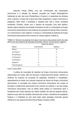 284
Segundo França (2004), uma das contribuições das associações
micorrízicas é a redução de doenças causadas por fungos fitopatogênicos
habitantes do solo, tais como Phytophthora e Fusarium. A capacidade da simbiose
entre a planta e o fungo não é igual para todos hospedeiros, fungos micorrizicos e
patógenos. Além disso, a proteções é regulada pelo solo e outras condições
ambientais. Portanto, variam com o sistema de produção. Com este objetivo,
estudou alguns aspectos da atividade microbiana do solo e a diversidade de fungos
micorrizicos arbusculares em dois sistemas de produção de laranja (Citrus sinensis):
um convencional e outro orgânico. A riqueza e a diversidade de espécies de fungos
micorrizicos arbusculares foram maiores no manejo orgânico (Tabela 3).
TABELA 3: Número de espécies de fungos micorrizicos arbusculares dentro de cada
gênero em dois sistemas de produção de plantas cítricas: convencional e orgânico.
Fonte: França (2004)
A prática da inoculação de espécies de fungos micorrízicos arbusculares
selecionadas em mudas, além de favorecer o desenvolvimento destas, interfere na
dinâmica do processo de sucessão da vegetação, facilitando a revegetação,
especialmente em áreas com reduzido potencial de inóculo de fungos micorrízicos
arbusculares. A inoculação dos fungos micorrízicos arbusculares nas mudas na
formação é amplamente preconizada como maneira de viabilizar o uso dos fungos
micorrízicos arbusculares, mas os efeitos desta prática no crescimento após o
transplantio das mudas precisam ser melhor avaliado. No caso de espécies nativas,
espera-se que, além da condição micorrízica das mudas, a existência de propágulos
fúngicos e a fertilidade do solo onde estas serão plantadas exercerão grande
influência no seu desenvolvimento (Pouyú-Rojas e Siqueira, 2000).
 