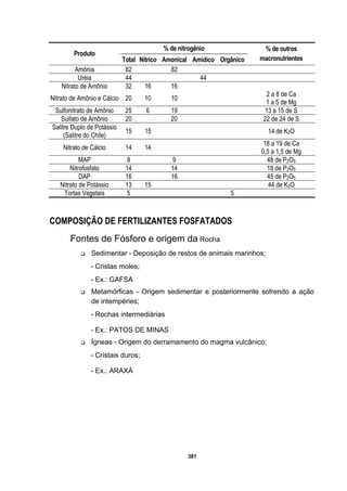 381
% de nitrogênio
Produto
Total Nítrico Amonical Amídico Orgânico
% de outros
macronutrientes
Amônia 82 82
Uréia 44 44
Nitrato de Amônio 32 16 16
Nitrato de Amônio e Cálcio 20 10 10
2 a 8 de Ca
1 a 5 de Mg
Sulfonitrato de Amônio 25 6 19 13 a 15 de S
Sulfato de Amônio 20 20 22 de 24 de S
Salitre Duplo de Potássio
(Salitre do Chile)
15 15 14 de K2O
Nitrato de Cálcio 14 14
18 a 19 de Ca
0,5 a 1,5 de Mg
MAP 9 9 48 de P2O5
Nitrofosfato 14 14 18 de P2O5
DAP 16 16 45 de P2O5
Nitrato de Potássio 13 15 44 de K2O
Tortas Vegetais 5 5
COMPOSIÇÃO DE FERTILIZANTES FOSFATADOS
Fontes de Fósforo e origem da Rocha
Sedimentar - Deposição de restos de animais marinhos;
- Cristas moles;
- Ex.: GAFSA
Metamórficas - Origem sedimentar e posteriormente sofrendo a ação
de intempéries;
- Rochas intermediárias
- Ex.: PATOS DE MINAS
Ígneas - Origem do derramamento do magma vulcânico;
- Cristais duros;
- Ex.: ARAXÁ
 