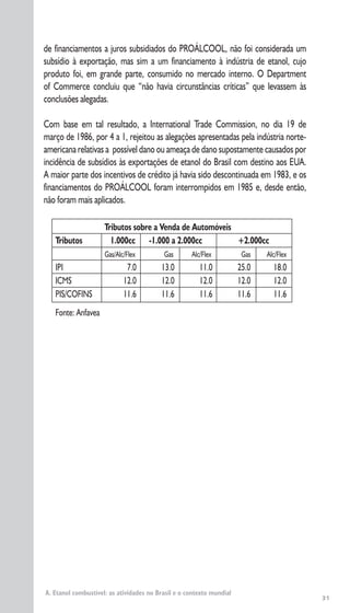 31
A. Etanol combustível: as atividades no Brasil e o contexto mundial
de financiamentos a juros subsidiados do PROÁLCOOL, não foi considerada um
subsídio à exportação, mas sim a um financiamento à indústria de etanol, cujo
produto foi, em grande parte, consumido no mercado interno. O Department
of Commerce concluiu que “não havia circunstâncias críticas” que levassem às
conclusões alegadas.
Com base em tal resultado, a International Trade Commission, no dia 19 de
março de 1986, por 4 a 1, rejeitou as alegações apresentadas pela indústria norte-
americana relativas a possível dano ou ameaça de dano supostamente causados por
incidência de subsídios às exportações de etanol do Brasil com destino aos EUA.
A maior parte dos incentivos de crédito já havia sido descontinuada em 1983, e os
financiamentos do PROÁLCOOL foram interrompidos em 1985 e, desde então,
não foram mais aplicados.
Tributos sobre a Venda de Automóveis
Tributos 1.000cc -1.000 a 2.000cc +2.000cc
Gas/Alc/Flex Gas Alc/Flex Gas Alc/Flex
IPI 7.0 13.0 11.0 25.0 18.0
ICMS 12.0 12.0 12.0 12.0 12.0
PIS/COFINS 11.6 11.6 11.6 11.6 11.6
Fonte: Anfavea
 