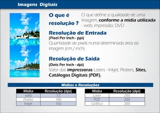 Imagens Digitais

              O que é     O que define a qualidade de uma
                          imagem, conforme a mídia utilizada
              resolução ? - web; impressão; DVD
              Resolução de Entrada
              (Pixel Per Inch - ppi)
              Quantidade de pixels numa determinada área da
              imagem (cm / inch).

              Resolução de Saída
              (Dots Per Inch - dpi)
              Valor das impressoras Lasers - Inkjet, Plotters, Sites,
              Catálogos Digitais (PDF).

                     Mídias x Resoluções
  Midia     Resolução (dpi)            Midia      Resolução (dpi)
   web             72                   Laser          200
  Plotter         100                   PDF            200
  Inkjet          150                  Gráfica         300
 