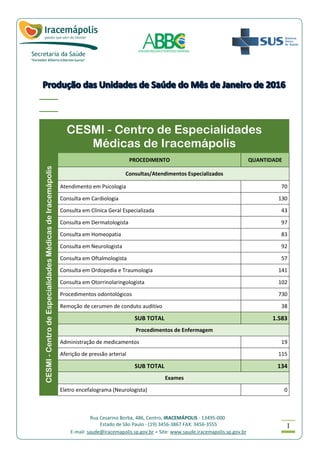 Rua Cesarino Borba, 486, Centro, IRACEMÁPOLIS - 13495-000
Estado de São Paulo - (19) 3456-3867 FAX: 3456-3555
E-mail: saude@iracemapolis.sp.gov.br - Site: www.saude.iracemapolis.sp.gov.br
1
CESMI - Centro de Especialidades
Médicas de Iracemápolis
CESMI-CentrodeEspecialidadesMédicasdeIracemápolis
PROCEDIMENTO QUANTIDADE
Consultas/Atendimentos Especializados
Atendimento em Psicologia 70
Consulta em Cardiologia 130
Consulta em Clínica Geral Especializada 43
Consulta em Dermatologista 97
Consulta em Homeopatia 83
Consulta em Neurologista 92
Consulta em Oftalmologista 57
Consulta em Ordopedia e Traumologia 141
Consulta em Otorrinolaringologista 102
Procedimentos odontológicos 730
Remoção de cerumen de conduto auditivo 38
SUB TOTAL 1.583
Procedimentos de Enfermagem
Administração de medicamentos 19
Aferição de pressão arterial 115
SUB TOTAL 134
Exames
Eletro encefalograma (Neurologista) 0
 