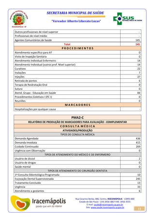 SECRETARIA MUNICIPAL DE SAÚDE 
“Vereador Alberto Liberato Lucas” 
Rua Cesarino Borba, 486, Centro, IRACEMÁPOLIS - 13495-000 
Estado de São Paulo - (19) 3456-3867 FAX: 3456-3555 
E-mail: saude@iracemapolis.sp.gov.br 
Site: www.saude.iracemapolis.sp.gov.br 
11 
Outros profissionais de nível superior - 
Profissionais de nível médio - 
Agentes Comunitários de Saúde 145 
Total 145 
P R O C E D I M E N T O S 
Atendimento específico para AT 0 
Visita de Inspeção Sanitária 0 
Atendimento Individual Enfermeiro 14 
Atendimento Individual (outros prof. Nível superior) 14 
Curativos 22 
Inalações 7 
Injeções 27 
Retirada de pontos 6 
Terapia de Reidratação Oral 0 
Sutura 0 
Atend. Grupo - Educação em Saúde 84 
Procedimentos Coletivos I (PC I) 0 
Reuniões 0 
M A R C A D O R E S 
Hospitalizações por qualquer causa - 
PMA2-C 
RELATÓRIO DE PRODUÇÃO DE MARCADORES PARA AVALIAÇÃO - COMPLEMENTAR 
C O N S U L T A M É D I C A 
ATIVIDADES/PRODUÇÃO 
TIPOS DE CONSULTA MÉDICA 
Demanda Agendada 436 
Demanda Imediata 415 
Cuidado Continuado 269 
Urgência com Observação 0 
TIPOS DE ATENDIMENTO DO MÉDICO E DE ENFERMEIRO 
Usuário de álcool 2 
Usuário de drogas 0 
Saúde mental 0 
TIPOS DE ATENDIMENTO DO CIRURGIÃO DENTISTA 
1ª Consulta Odontológica Programada 10 
Escovação Dental Supervivionada 245 
Tratamento Concluído 13 
Urgência 33 
Atendimento a gestantes 6 
 