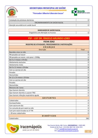 SECRETARIA MUNICIPAL DE SAÚDE 
“Vereador Alberto Liberato Lucas” 
Rua Cesarino Borba, 486, Centro, IRACEMÁPOLIS - 13495-000 
Estado de São Paulo - (19) 3456-3867 FAX: 3456-3555 
E-mail: saude@iracemapolis.sp.gov.br 
Site: www.saude.iracemapolis.sp.gov.br 
12 
Instalação de prósteses dentárias 0 
ENCAMINHAMENTO DA SAÚDE BUCAL 
Atenção secundária em saúde bucal 0 
MARCADOR DE SAÚDE BUCAL 
Diagnóstico de alteração na mucosa 0 
PSF - USF DR. ÂNGELO ARLINDO LOBO 
FICHA SSA2 
REGISTRO DE ATIVIDADES, PROCEDIMENTOS E NOTIFICAÇÕES 
C R I A N Ç A S 
Descrição Total 
Nascidos vivos no mês 0 
RN pesados ao nascer 0 
RN pesados ao nascer, com peso < 2500g 0 
De 0 a 3 meses e 29 dias 0 
Aleitamento exclusivo 0 
Aleitamento misto 0 
De 0 a 11 meses e 29 dias 0 
Com as vacinas em dia 0 
Pesadas 0 
Desnutridas 0 
De 12 a 23 meses e 29 dias 0 
Com as vacinas em dia 0 
Pesadas 0 
Desnutridas 0 
Menores de 2 anos 0 
Que tiveram diarréia 0 
Que tiveram diarréia e usaram TRO 0 
Que tiveram infecção respiratória aguda 0 
G E S T A N T E S 
Cadastradas 0 
Acompanhadas 0 
Com vacina em dia 0 
Fez consulta de pré-natal no mês 0 
Com pré-natal iniciado no 1º TRI 0 
< 20 anos cadastrados 0 
D I A B É T I C O S 
Cadastrados 166 
 