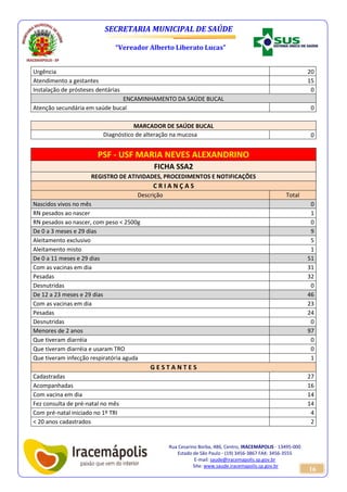 SECRETARIA MUNICIPAL DE SAÚDE 
“Vereador Alberto Liberato Lucas” 
Rua Cesarino Borba, 486, Centro, IRACEMÁPOLIS - 13495-000 
Estado de São Paulo - (19) 3456-3867 FAX: 3456-3555 
E-mail: saude@iracemapolis.sp.gov.br 
Site: www.saude.iracemapolis.sp.gov.br 
16 
Urgência 20 
Atendimento a gestantes 15 
Instalação de prósteses dentárias 0 
ENCAMINHAMENTO DA SAÚDE BUCAL 
Atenção secundária em saúde bucal 0 
MARCADOR DE SAÚDE BUCAL 
Diagnóstico de alteração na mucosa 0 
PSF - USF MARIA NEVES ALEXANDRINO 
FICHA SSA2 
REGISTRO DE ATIVIDADES, PROCEDIMENTOS E NOTIFICAÇÕES 
C R I A N Ç A S 
Descrição Total 
Nascidos vivos no mês 0 
RN pesados ao nascer 1 
RN pesados ao nascer, com peso < 2500g 0 
De 0 a 3 meses e 29 dias 9 
Aleitamento exclusivo 5 
Aleitamento misto 1 
De 0 a 11 meses e 29 dias 51 
Com as vacinas em dia 31 
Pesadas 32 
Desnutridas 0 
De 12 a 23 meses e 29 dias 46 
Com as vacinas em dia 23 
Pesadas 24 
Desnutridas 0 
Menores de 2 anos 97 
Que tiveram diarréia 0 
Que tiveram diarréia e usaram TRO 0 
Que tiveram infecção respiratória aguda 1 
G E S T A N T E S 
Cadastradas 27 
Acompanhadas 16 
Com vacina em dia 14 
Fez consulta de pré-natal no mês 14 
Com pré-natal iniciado no 1º TRI 4 
< 20 anos cadastrados 2 
 