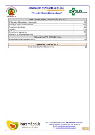 SECRETARIA MUNICIPAL DE SAÚDE 
“Vereador Alberto Liberato Lucas” 
Rua Cesarino Borba, 486, Centro, IRACEMÁPOLIS - 13495-000 
Estado de São Paulo - (19) 3456-3867 FAX: 3456-3555 
E-mail: saude@iracemapolis.sp.gov.br 
Site: www.saude.iracemapolis.sp.gov.br 
20 
TIPOS DE ATENDIMENTO DO CIRURGIÃO DENTISTA 
1ª Consulta Odontológica Programada 56 
Escovação Dental Supervivionada 400 
Tratamento Concluído 66 
Urgência 127 
Atendimento a gestantes 55 
Instalação de prósteses dentárias 0 
ENCAMINHAMENTO DA SAÚDE BUCAL 
Atenção secundária em saúde bucal 11 
MARCADOR DE SAÚDE BUCAL 
Diagnóstico de alteração na mucosa 0 
