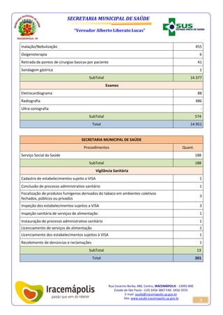 SECRETARIA MUNICIPAL DE SAÚDE 
“Vereador Alberto Liberato Lucas” 
Rua Cesarino Borba, 486, Centro, IRACEMÁPOLIS - 13495-000 
Estado de São Paulo - (19) 3456-3867 FAX: 3456-3555 
E-mail: saude@iracemapolis.sp.gov.br 
Site: www.saude.iracemapolis.sp.gov.br 
3 
Inalação/Nebulização 455 
Oxigenoterapia 6 
Retirada de pontos de cirurgias basicas por paciente 41 
Sondagem gástrica 1 
SubTotal 14.377 
Exames 
Eletrocardiograma 88 
Radiografia 486 
Ultra-sonografia - 
SubTotal 574 
Total 14.951 
SECRETARIA MUNICIPAL DE SAÚDE 
Procedimentos Quant. 
Serviço Social da Saúde 188 
SubTotal 188 
Vigilância Sanitária 
Cadastro de estabelecimentos sujeito a VISA 1 
Conclusão de processo administrativo sanitário 1 
Fiscalização de produtos fumígenos derivados do tabaco em ambientes coletivos 
fechados, públicos ou privados 
3 
Inspeção dos estabelecimentos sujeitos a VISA 3 
Inspeção sanitária de serviços de alimentação 1 
Instauração de processo administrativo sanitário 1 
Licenciamento de serviços de alimentação 1 
Licenciamento dos estabelecimentos sujeitos à VISA 1 
Recebimento de denúncias e reclamações 1 
SubTotal 13 
Total 201 
 